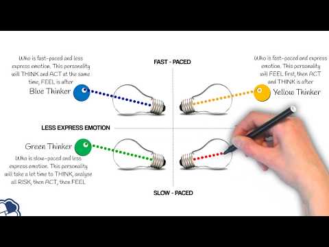 One Minute to Identify Personality | RBNC