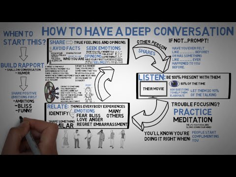 Communication Skills - Deep Conversations